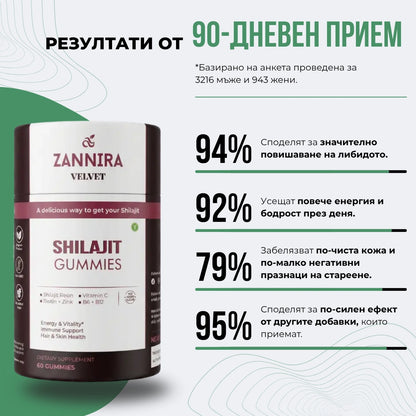 Желирани Бонбони с Шиладжит