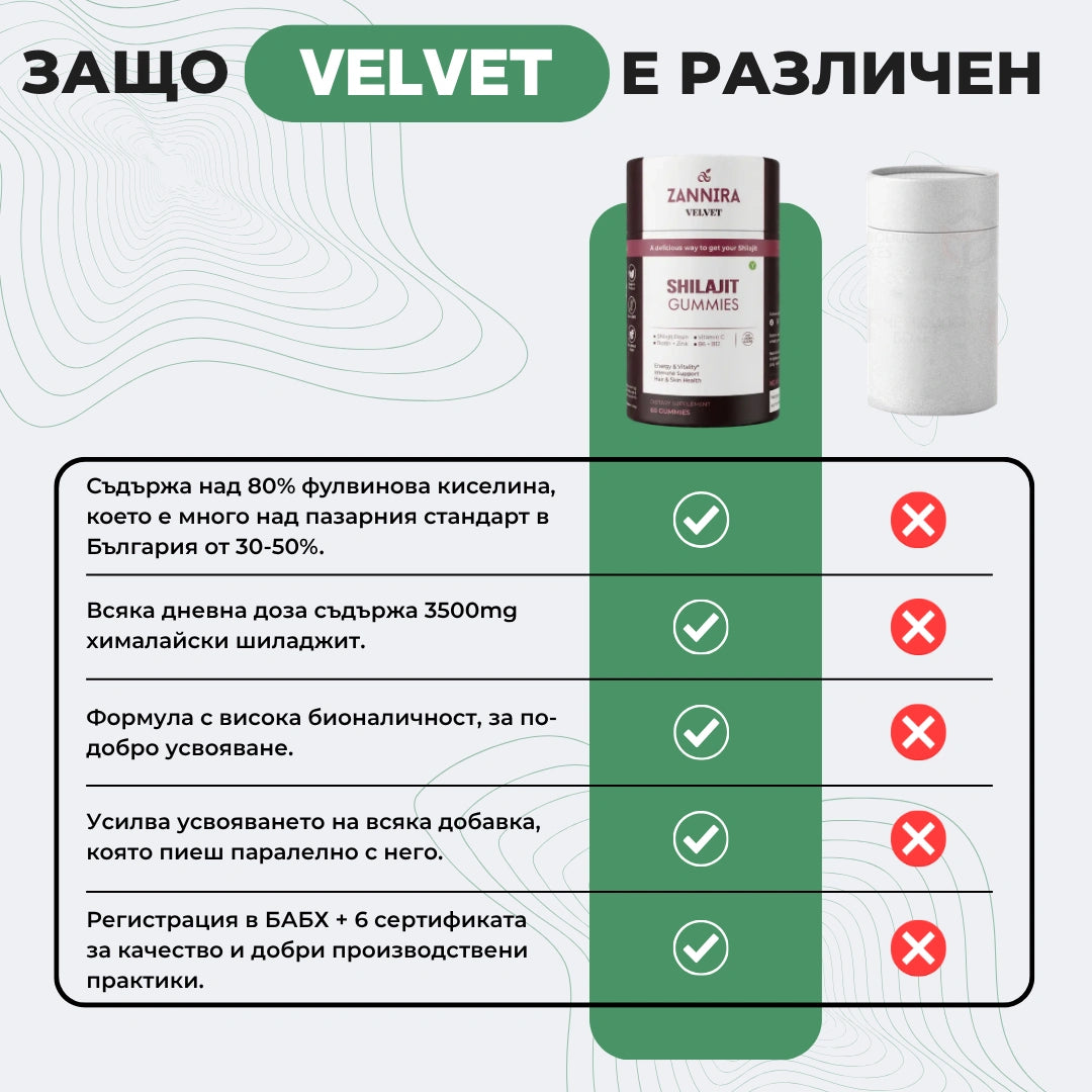 Желирани Бонбони с Шиладжит