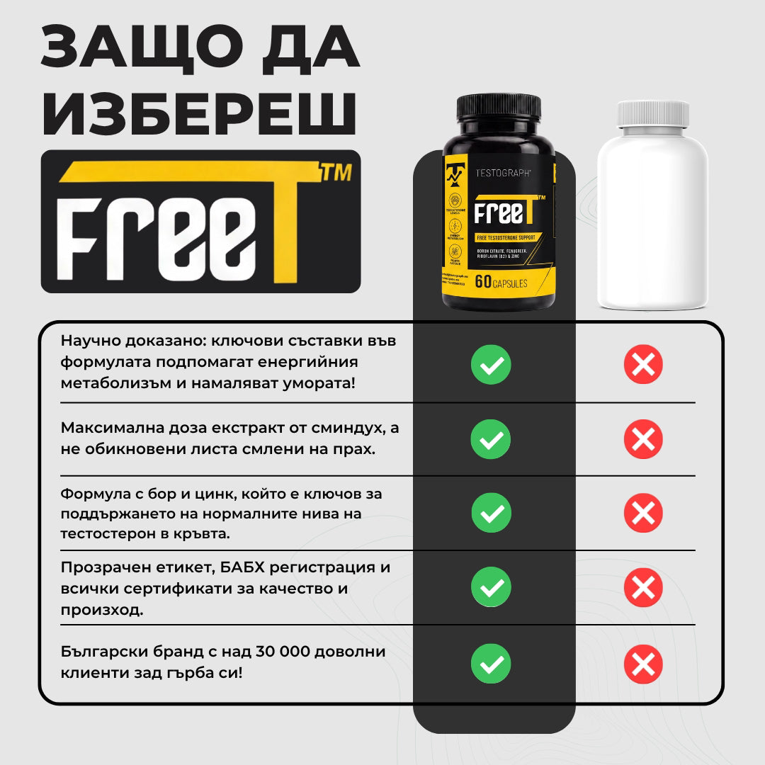 FreeT - ПРЕМИУМ ГОРИВО ЗА МЪЖЕ